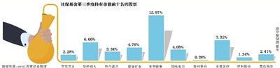 “解渴”养老金 国企股份划转社保基金.jpg